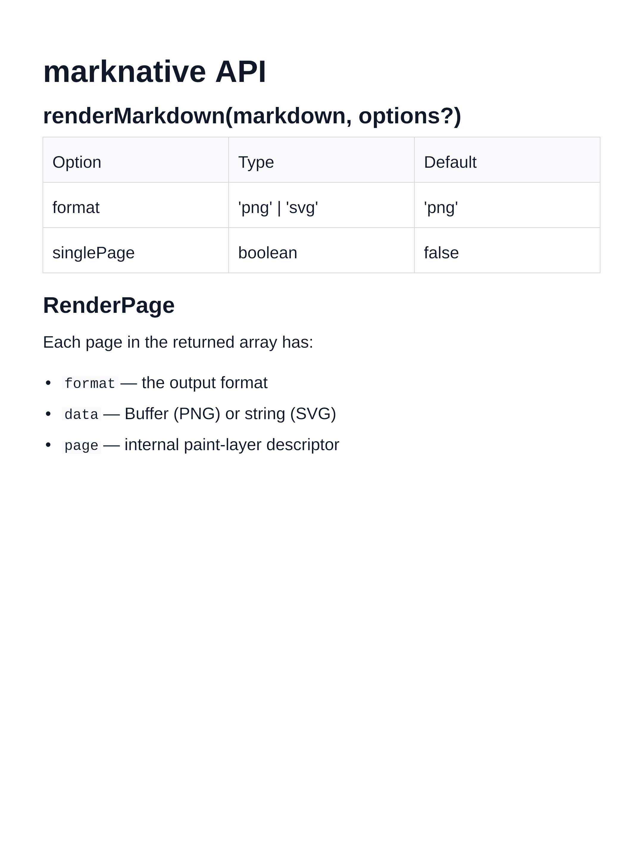 API overview rendered output
