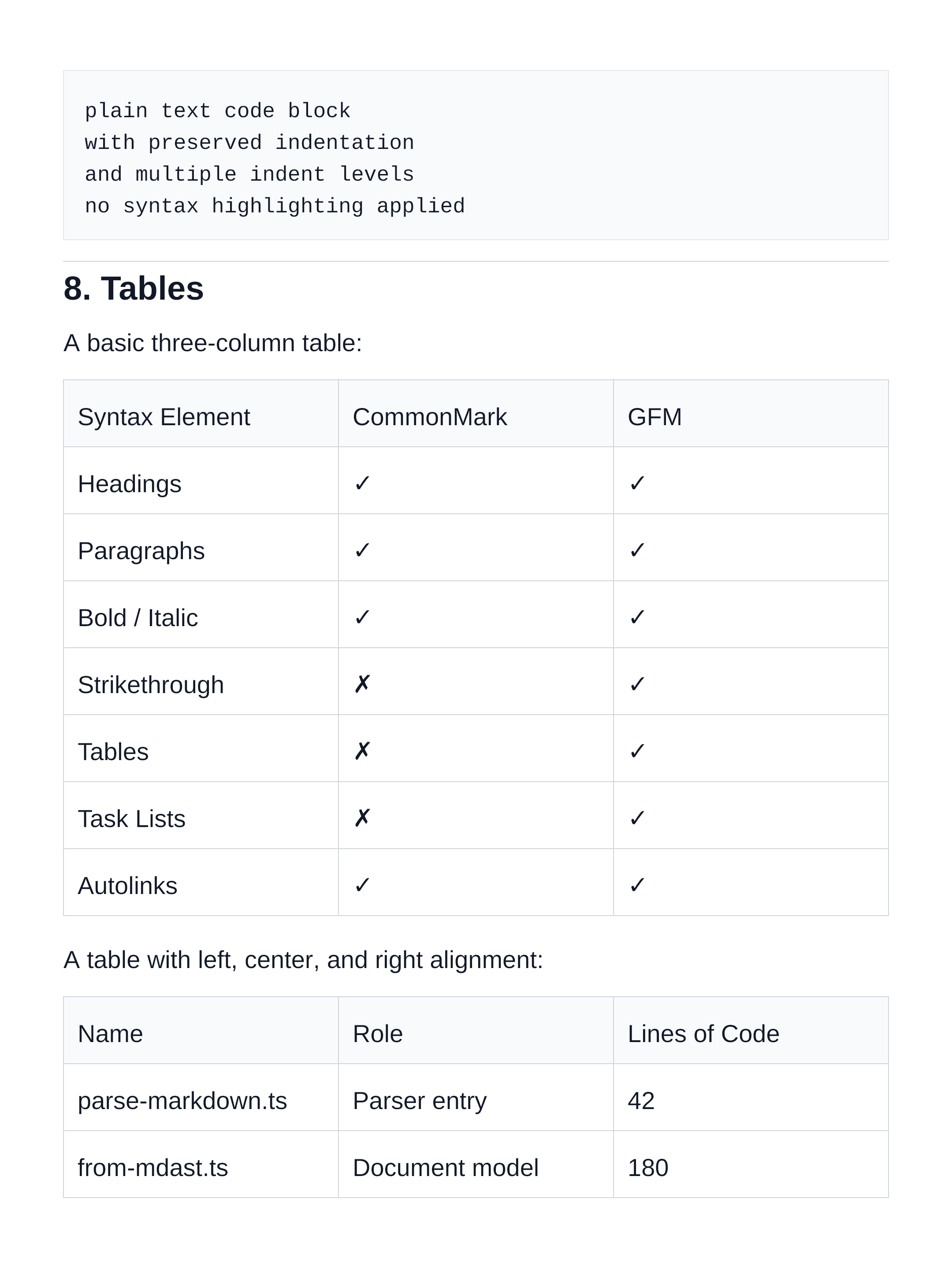 Full syntax fixture page 6